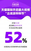 天猫国际618,规模最大的“出境购物节”