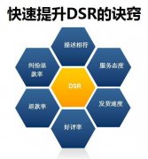 天游TY8检测中心天猫代运营:店铺DSR评分下降原因及解决方法