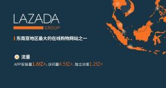 天游TY8检测中心跨境代运营:lazada入驻失败常见问题!