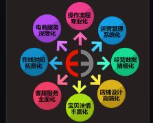 天猫代运营应该怎么找?有什么优势?