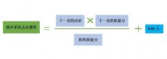 京东运营:京东快车推广是怎么计费的?