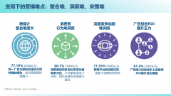 2022年品牌“向新增长”丨高效全链路营销